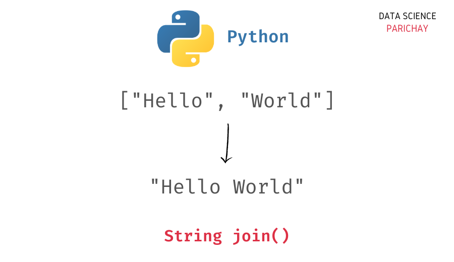 turn-list-to-string-python-turn-into-string-python-100circus