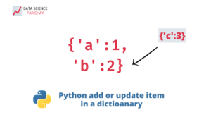 Python Add or Update Item in Dictionary - Data Science Parichay