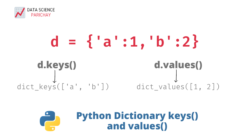 Dictionary Get Value By Key