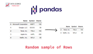 Pandas - Random Sample of Rows - Data Science Parichay