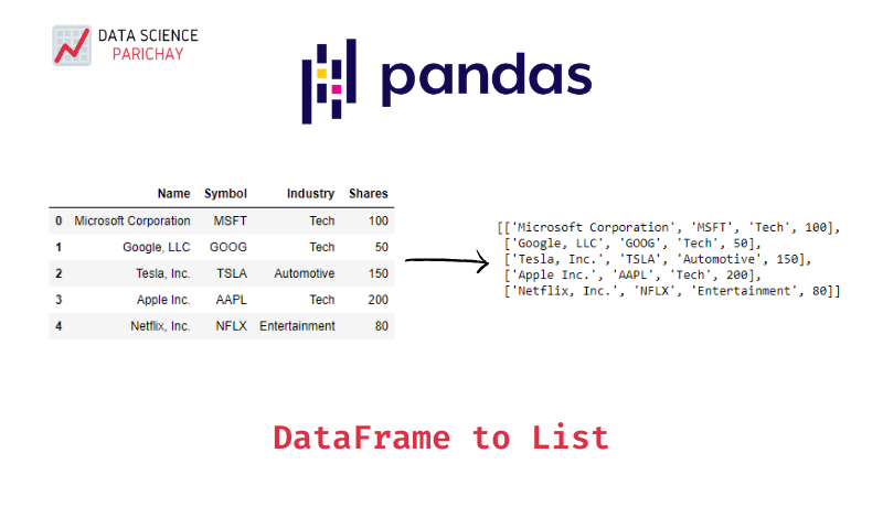 Pandas Dataframe To A List In Python - Data Science Parichay