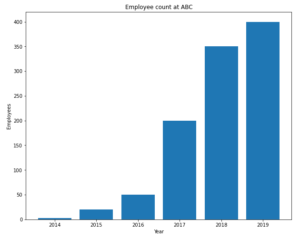 Change Size of Figures in Matplotlib - Data Science Parichay