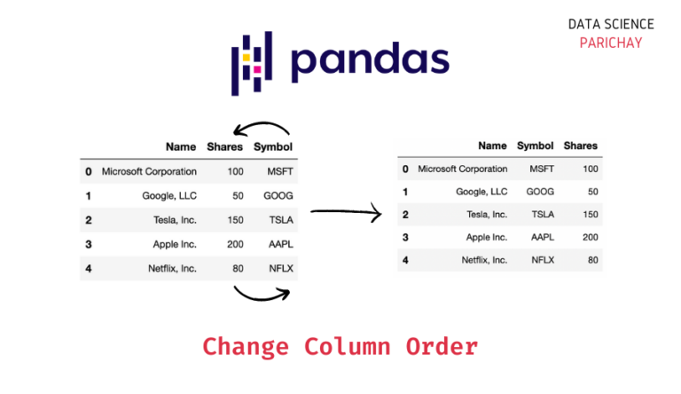 Change Order of Columns of a Pandas DataFrame - Data Science Parichay
