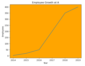 Change Background Color of Plot in Matplotlib - Data Science Parichay