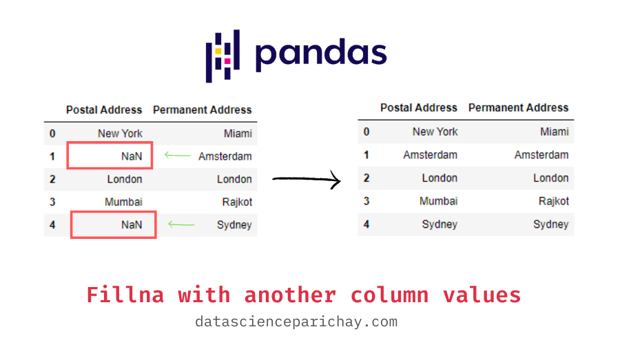 https://datascienceparichay.com/wp-content/uploads/2021/01/pandas-fillna-with-values-from-another-column.png?utm_source=chatgpt.com