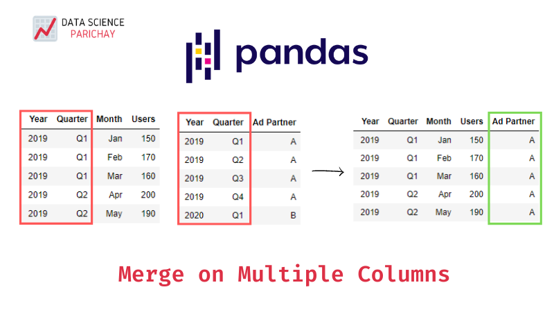 pandas-how-to-plot-multiple-dataframes-with-same-index-on-the-same-riset