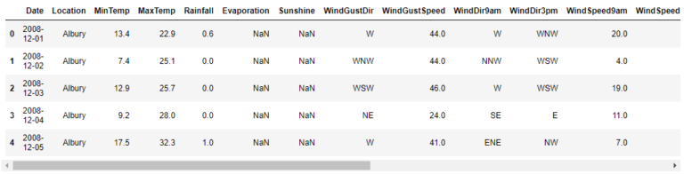 Show all columns of Pandas DataFrame in Jupyter Notebook - Data Science ...
