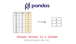 Pandas - Get All Unique Values in a Column - Data Science Parichay