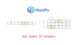 Find Index of Element in Numpy Array - Data Science Parichay