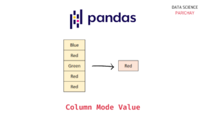 Most frequent value in a Pandas Column - Data Science Parichay