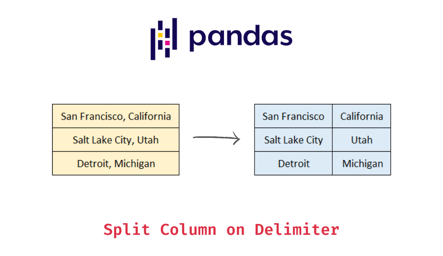 Pandas - Split Column By Delimiter - Data Science Parichay