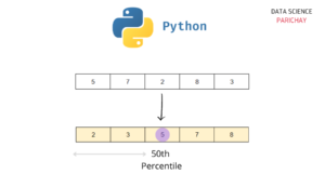 Calculate Percentile in Python - Data Science Parichay
