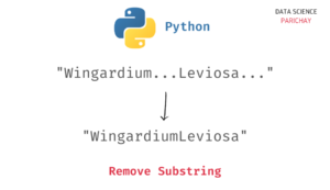 Remove Substring From a String in Python - Data Science Parichay