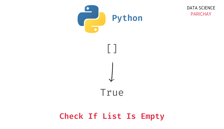 Python - Check If A List Is Empty - With Examples - Data Science Parichay