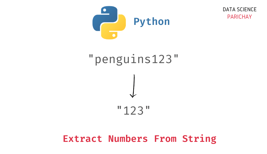 Extract Numbers From String In Python - Data Science Parichay