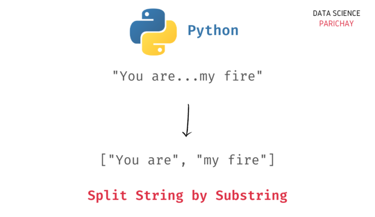Split String by Substring in Python - Data Science Parichay