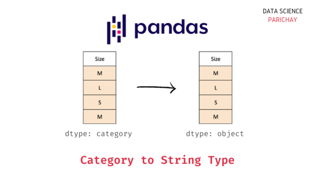 Pandas - Convert Category Type Column to String - Data Science Parichay