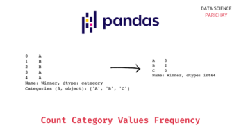 Count Frequency of Category Values in Pandas - Data Science Parichay
