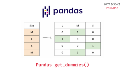 Pandas Get Dummies Function - get_dummies() - Data Science Parichay