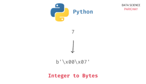 Convert int to bytes in Python - Data Science Parichay