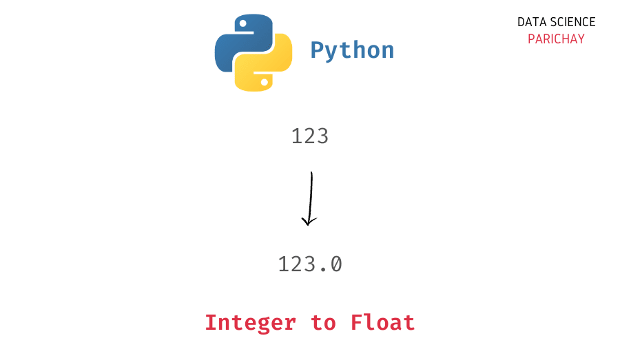 Python - Convert Integer To Float - Data Science Parichay