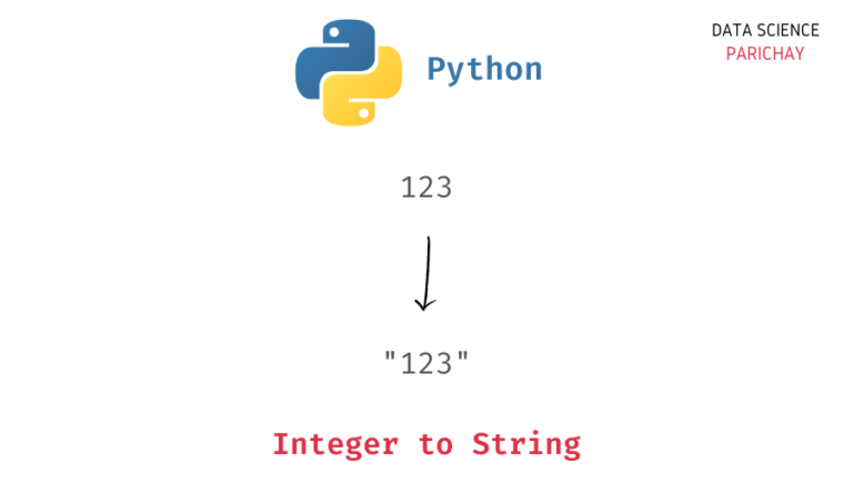 Python - Convert Integer to String - Data Science Parichay