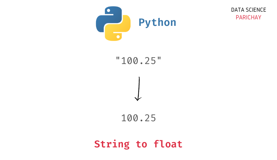 Php Convert Money String To Float