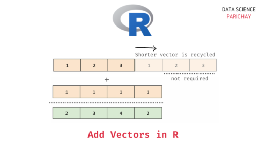 How to add two vectors in R? - Data Science Parichay