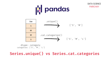 Pandas Series.unique() vs Series.cat.categories - Data Science Parichay