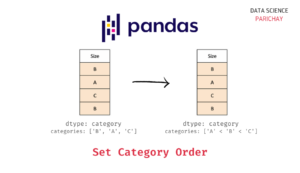Pandas - Set Category Order of a Categorical Column - Data Science Parichay