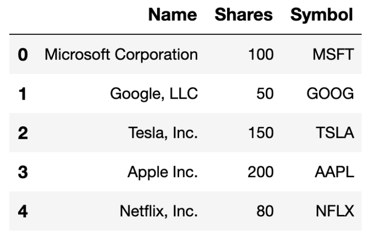 Pandas change column. Pandas to float. Df. Columns pandas. Replace pandas.
