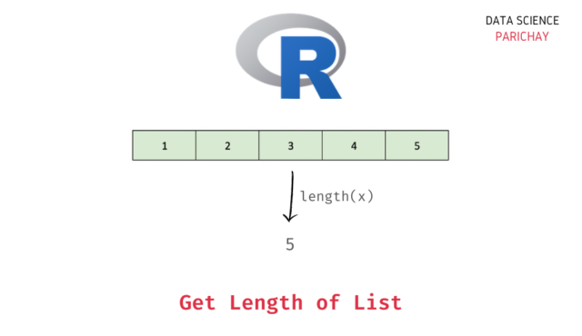 Get Length of a List in R (With Examples) - Data Science Parichay