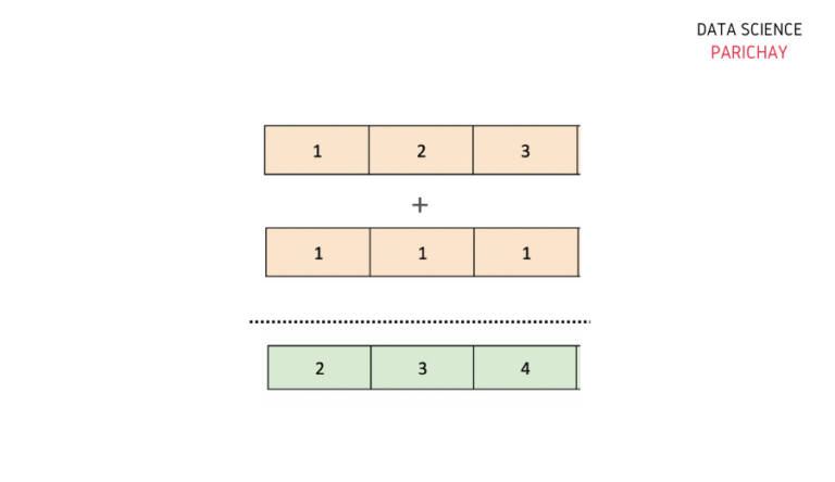 Sum of List Elements in R (Easy Examples) - Data Science Parichay