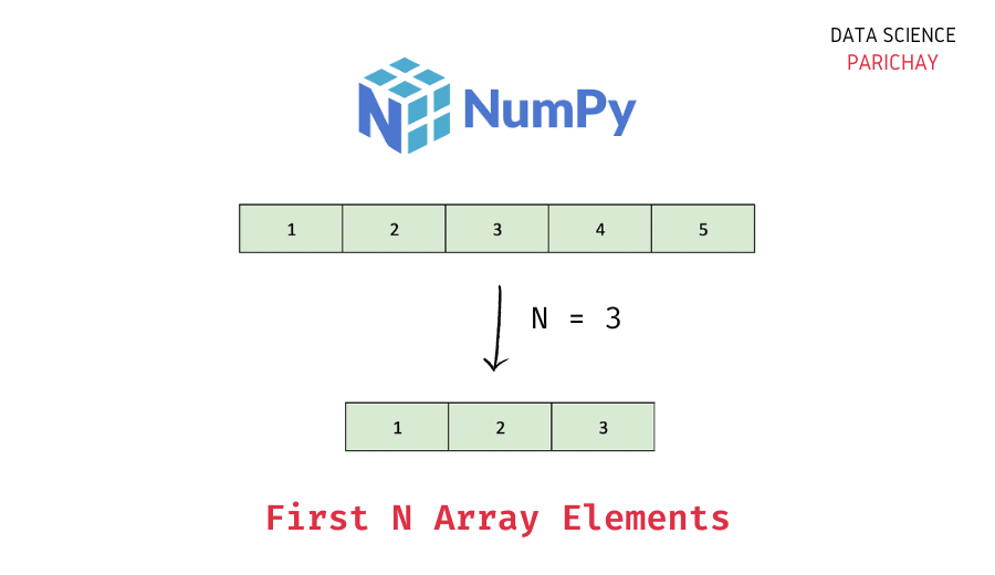 Extract The First N Elements Of Numpy Array - Data Science Parichay