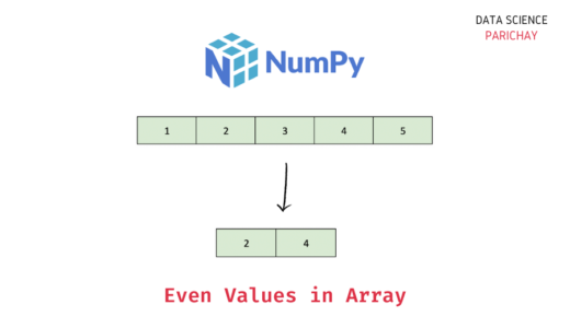 Numpy - Get All Even Elements in Array - Data Science Parichay image.
