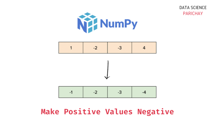 Numpy - Make All Positive Values Negative - Data Science Parichay