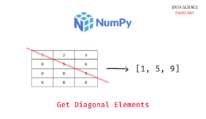 Extract Diagonal Elements From Numpy Array - Data Science Parichay