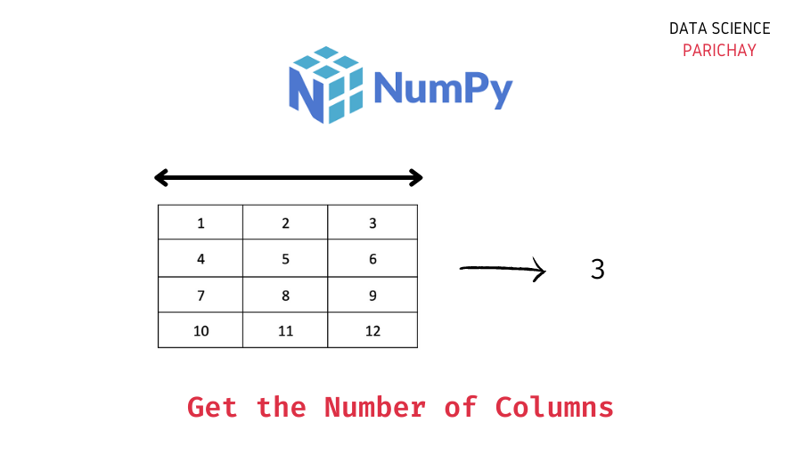 numpy-get-the-number-of-columns-of-an-array-data-science-parichay