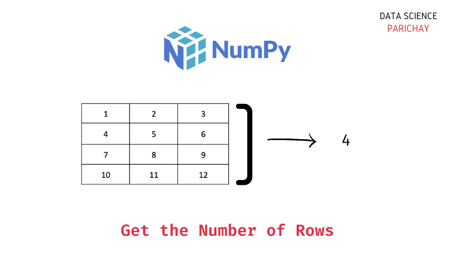 Numpy Get the Number of Rows of an Array Data Science Parichay