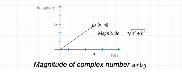 Python - Get the Absolute Value of a Complex Number - Data Science Parichay