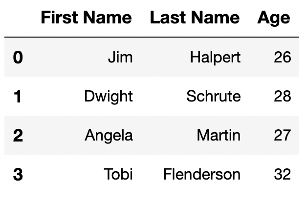 Pandas Remove Spaces From Column Names Design Talk