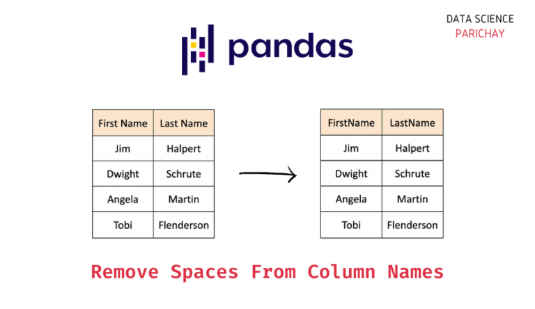 pandas-remove-spaces-from-column-names-data-science-parichay