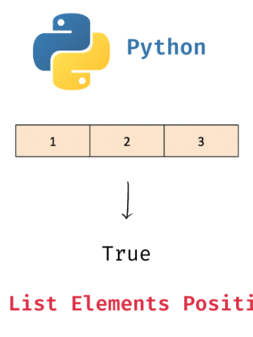 Python - Check If All Elements in List are Strings - Data Science Parichay