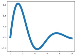 Change Line Thickness in Matplotlib - Data Science Parichay