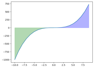 Fill Area Between Lines in Matplotlib - Data Science Parichay