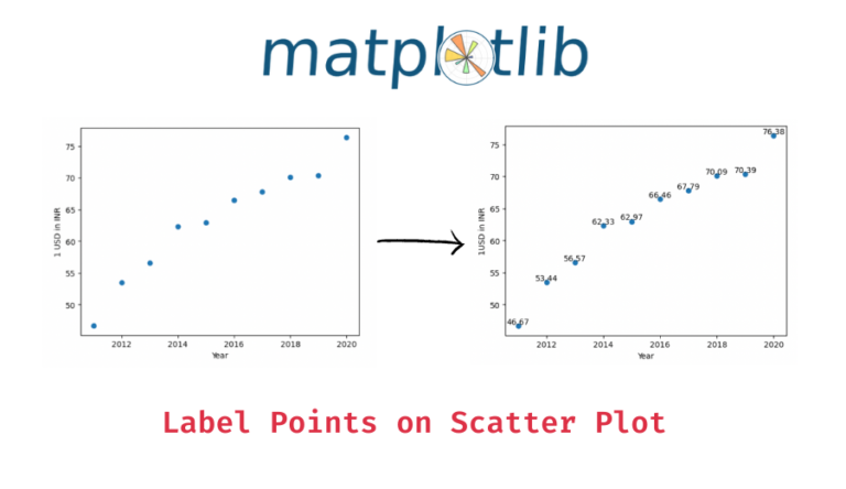 How to Label Points on a Scatter Plot in Matplotlib? - Data Science ...