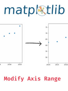 Get Axis Range In Matplotlib Plots - Data Science Parichay