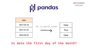 Pandas - Check if Date is the First Day of a Month - Data Science Parichay