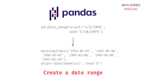 Pandas - How to Create a date range? - Data Science Parichay