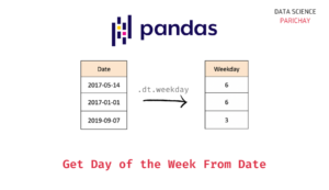Pandas - Get Day of Week from Date - Data Science Parichay